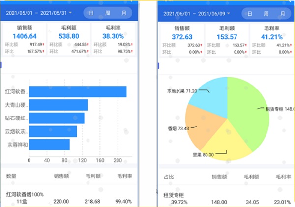 店務(wù)通是什么 科脈店務(wù)通功能介紹