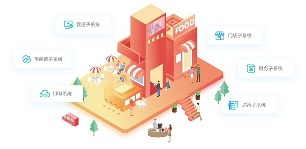 餐飲收銀系統(tǒng)軟件哪個(gè)好-餐飲收銀點(diǎn)餐系統(tǒng)推薦