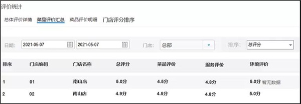 科脈慧猿CRM3.0正式發(fā)布，解鎖獲客引流新玩法！