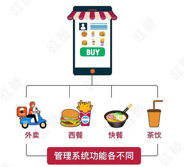 如何選擇適合自己的餐飲管理系統(tǒng)