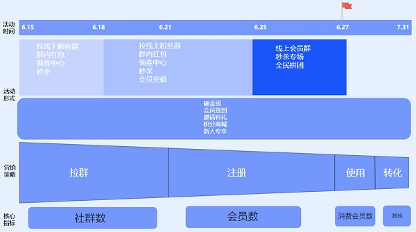 科脈有數(shù)3步助力地方性龍頭連鎖超市數(shù)字化落地