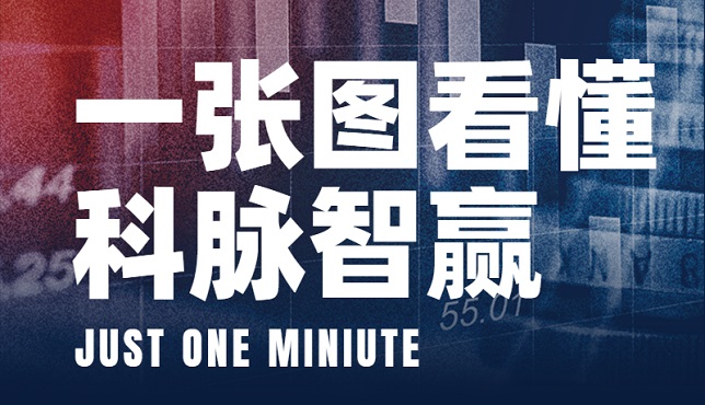 科脈智贏是什么