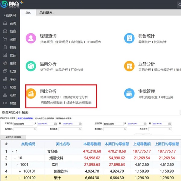 御商+10.6煥新升級！讓數(shù)據(jù)說話，指導(dǎo)您的經(jīng)營