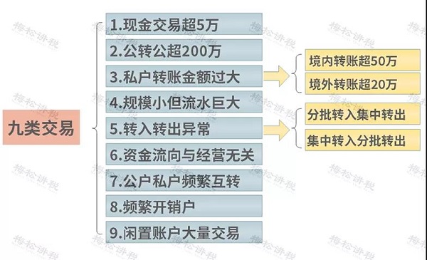 個(gè)人支付寶收款被罰，業(yè)績(jī)白干？早用它就沒(méi)事了！