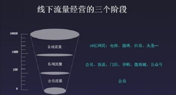 怎么樣才能把私域流量做好