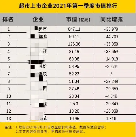 超市業(yè)績下滑的背后，老板一定要看清這些！
