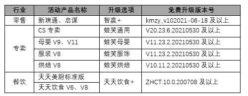 這9款軟件商戶，快來(lái)升級(jí)了?。▋?nèi)含福利）