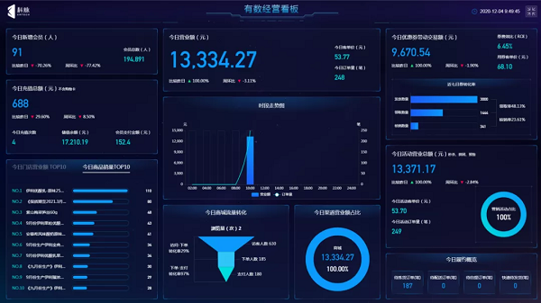 伙伴共創(chuàng)｜科脈聯(lián)手商米助力中腰部零售企業(yè)數(shù)字化轉(zhuǎn)型