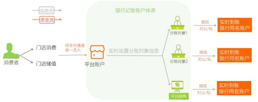 餐飲行業(yè)如何降低成本提升效率