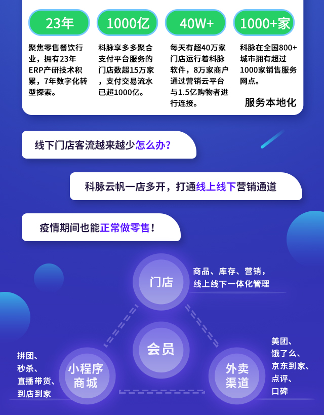 科脈云帆智慧零售解決方案
