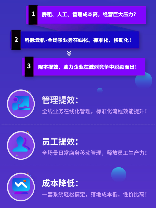 科脈云帆智慧零售解決方案