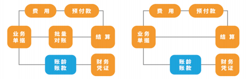 疫情之下，餐飲門店業(yè)績還能翻倍？