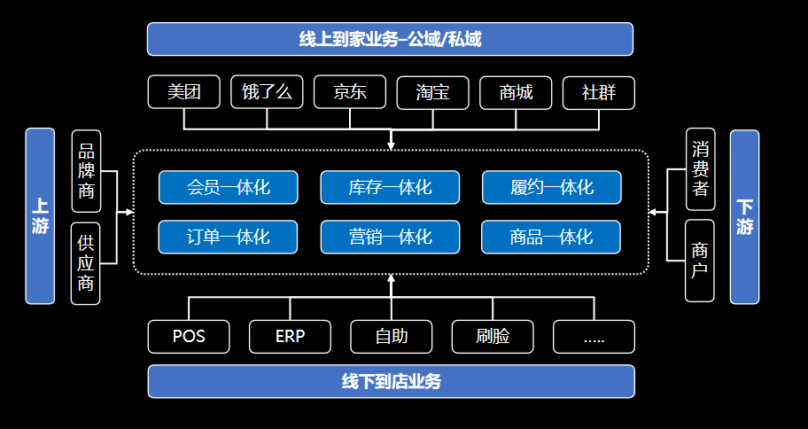超市客流減少？如何尋找自救之路