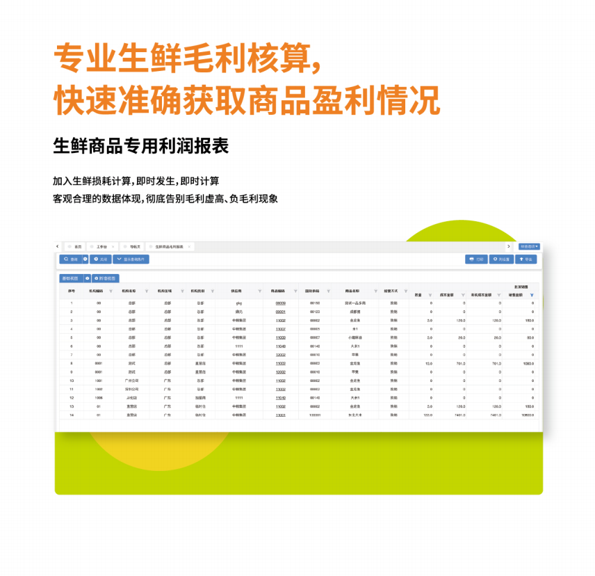 生鮮零售門店如何做好顧客管理