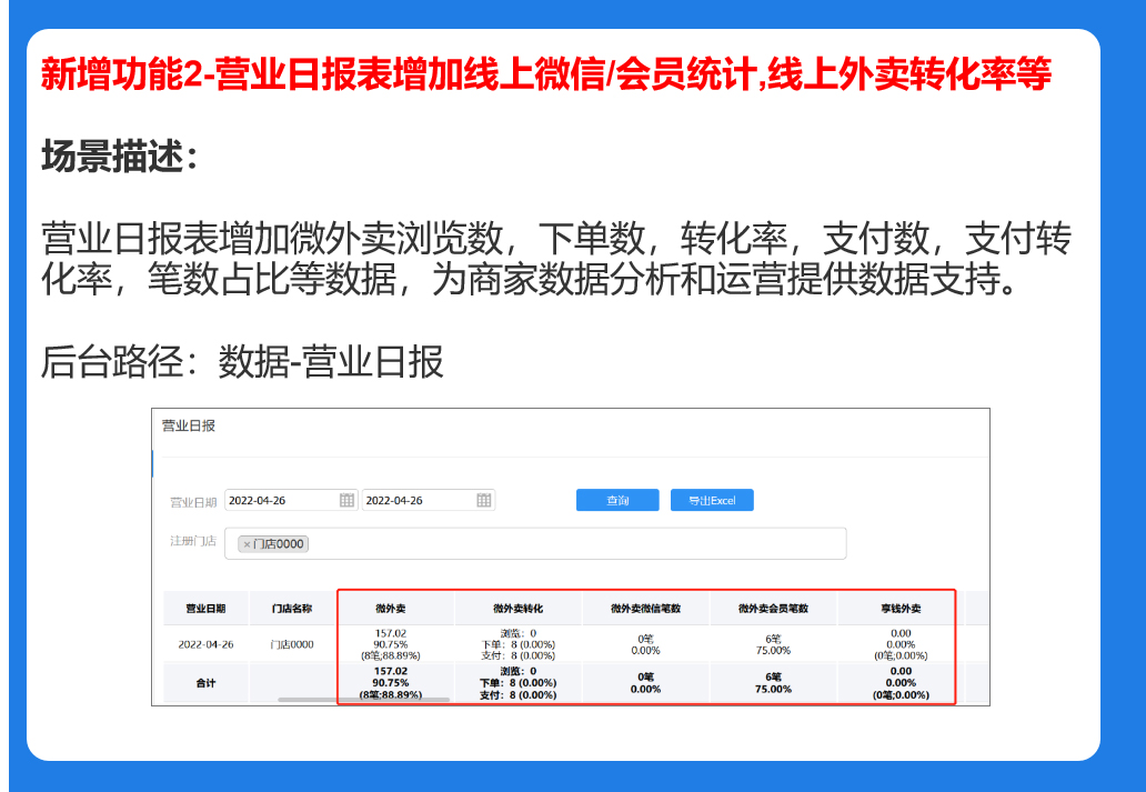 科脈餐飲微平臺(tái)4月升級(jí)公告