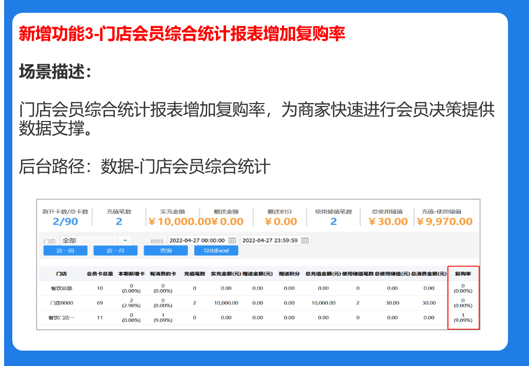 科脈餐飲微平臺(tái)4月升級(jí)公告