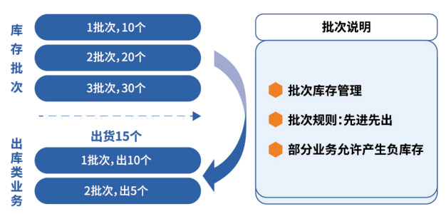生鮮定價，毛利優(yōu)先還是銷量優(yōu)先？