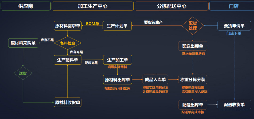從路邊攤發(fā)展到千億市場(chǎng)，熟食連鎖的下一個(gè)爆點(diǎn)在哪里？