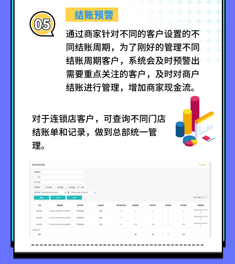 贏錢(qián)批發(fā)管理功能，讓門(mén)店玩轉(zhuǎn)批零兼售模式！