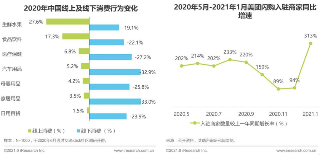 遠(yuǎn)親不如近鄰，即時(shí)零售開啟萬物到家時(shí)代！