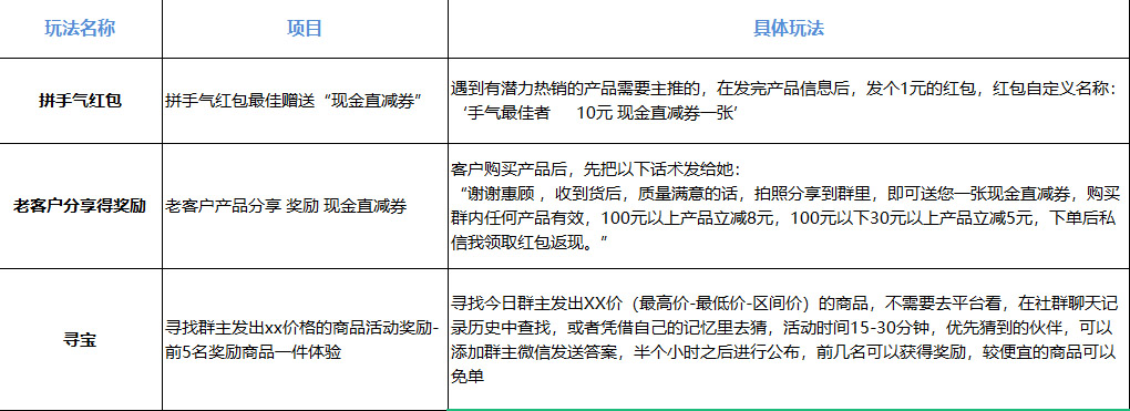 運營干貨｜一套可復(fù)用的社群運營SOP，文末免費領(lǐng)??！