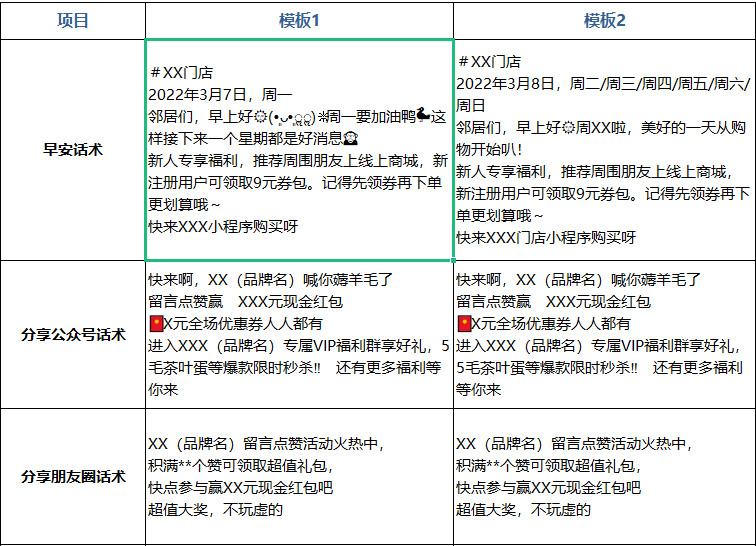 運營干貨｜一套可復(fù)用的社群運營SOP，文末免費領(lǐng)取！
