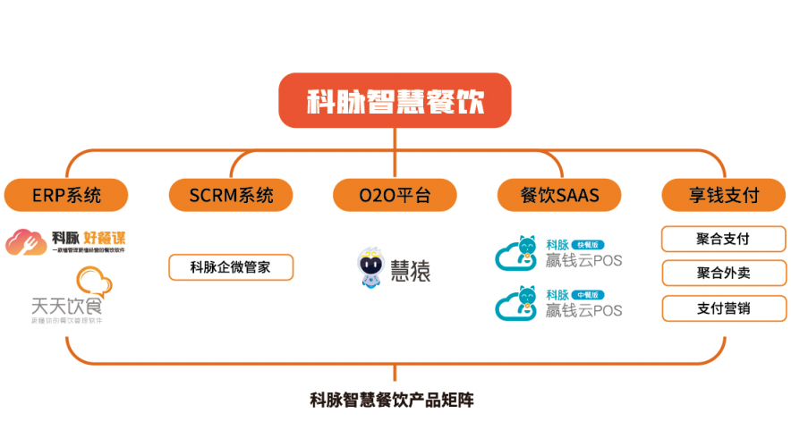 收銀系統(tǒng)哪家好？科脈收銀系統(tǒng)怎么樣？