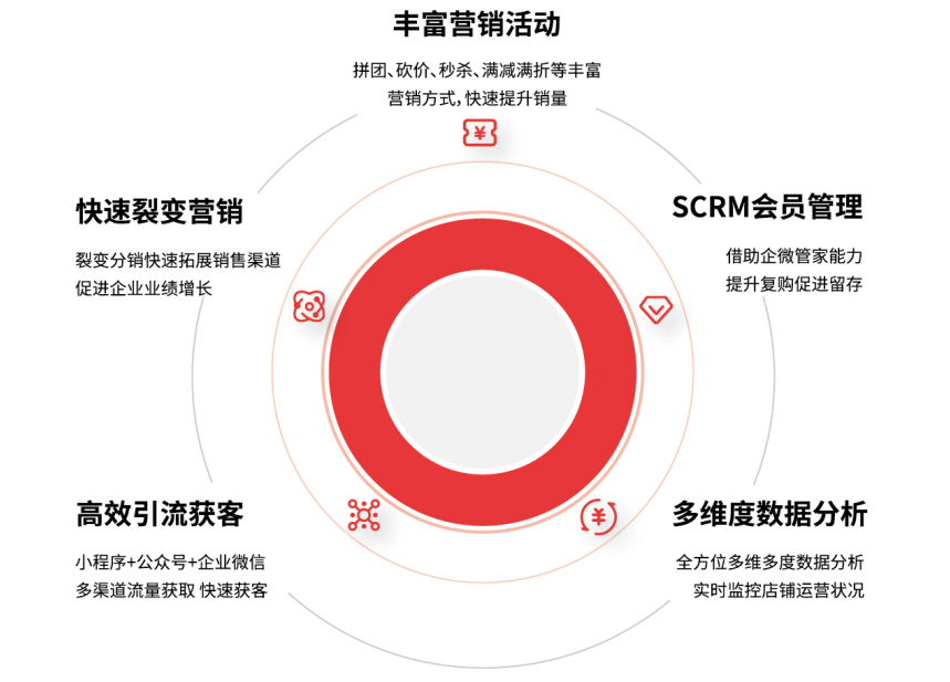 實(shí)體門店如何選擇合適的會(huì)員營(yíng)銷系統(tǒng)？