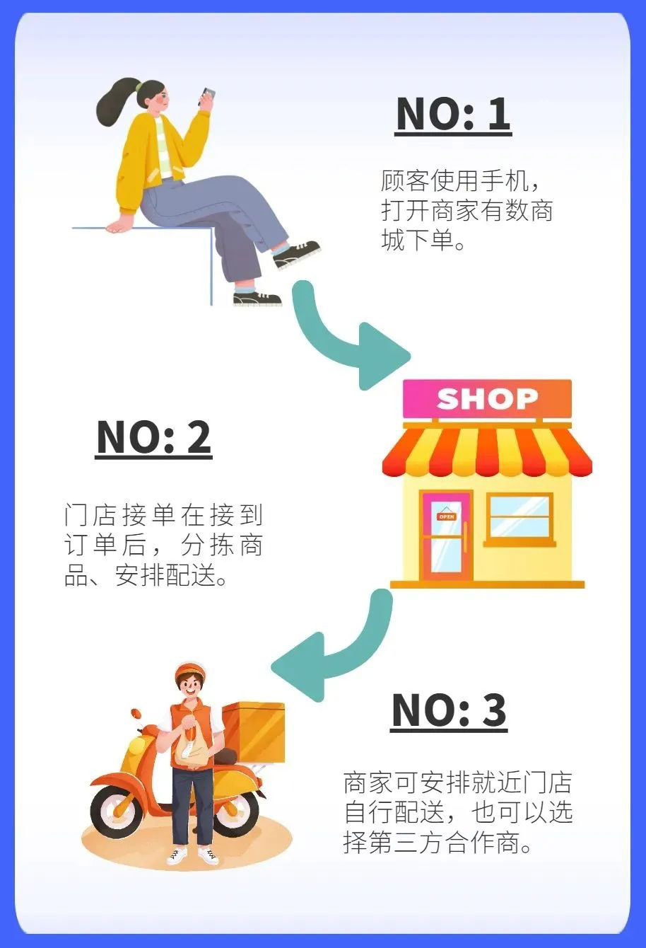蜂鳥、美團(tuán)正式加入有數(shù)！做好送貨這件事我們是認(rèn)真的！