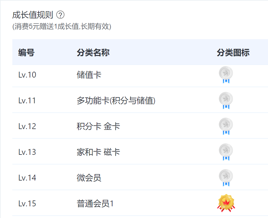 億客臨SCRM全新升級，賦能門店增長