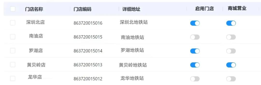 億客臨SCRM全新升級，賦能門店增長