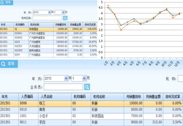 不賣隔夜鹵味，不僅是一種態(tài)度更是一門技術(shù)活！