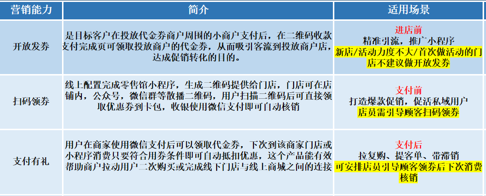 享錢新功能 l 小程序沒流量，一招解決！