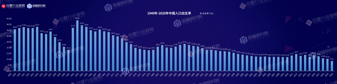 累死自己、卷死同行，2022母嬰連鎖穩(wěn)住就是勝利