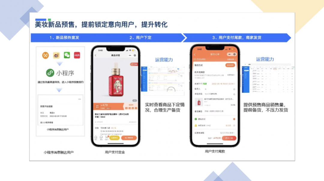 6天線上銷售154萬，環(huán)比增長(zhǎng)932%——gift精品超市