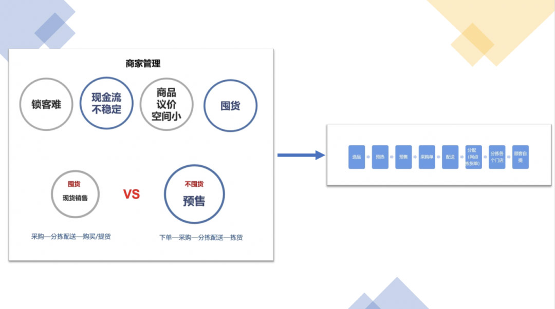 6天線上銷售154萬，環(huán)比增長(zhǎng)932%——gift精品超市