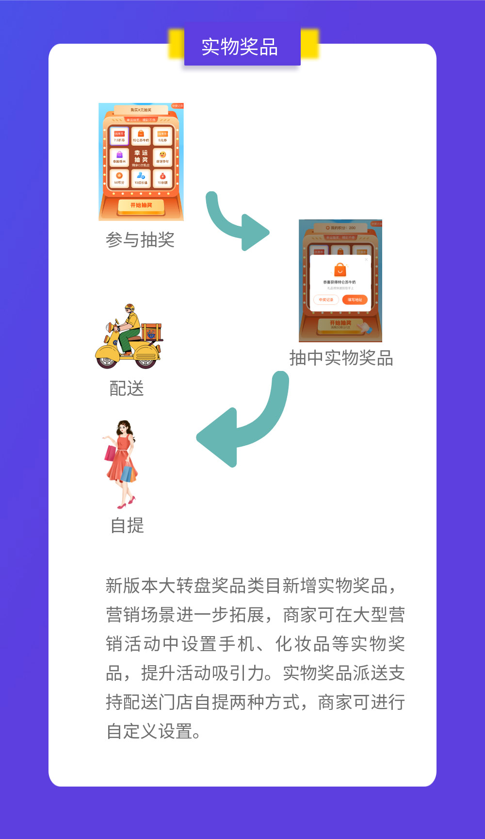 有數(shù)升級——心動刺激還夠嗨的營銷玩法，這次更強了！