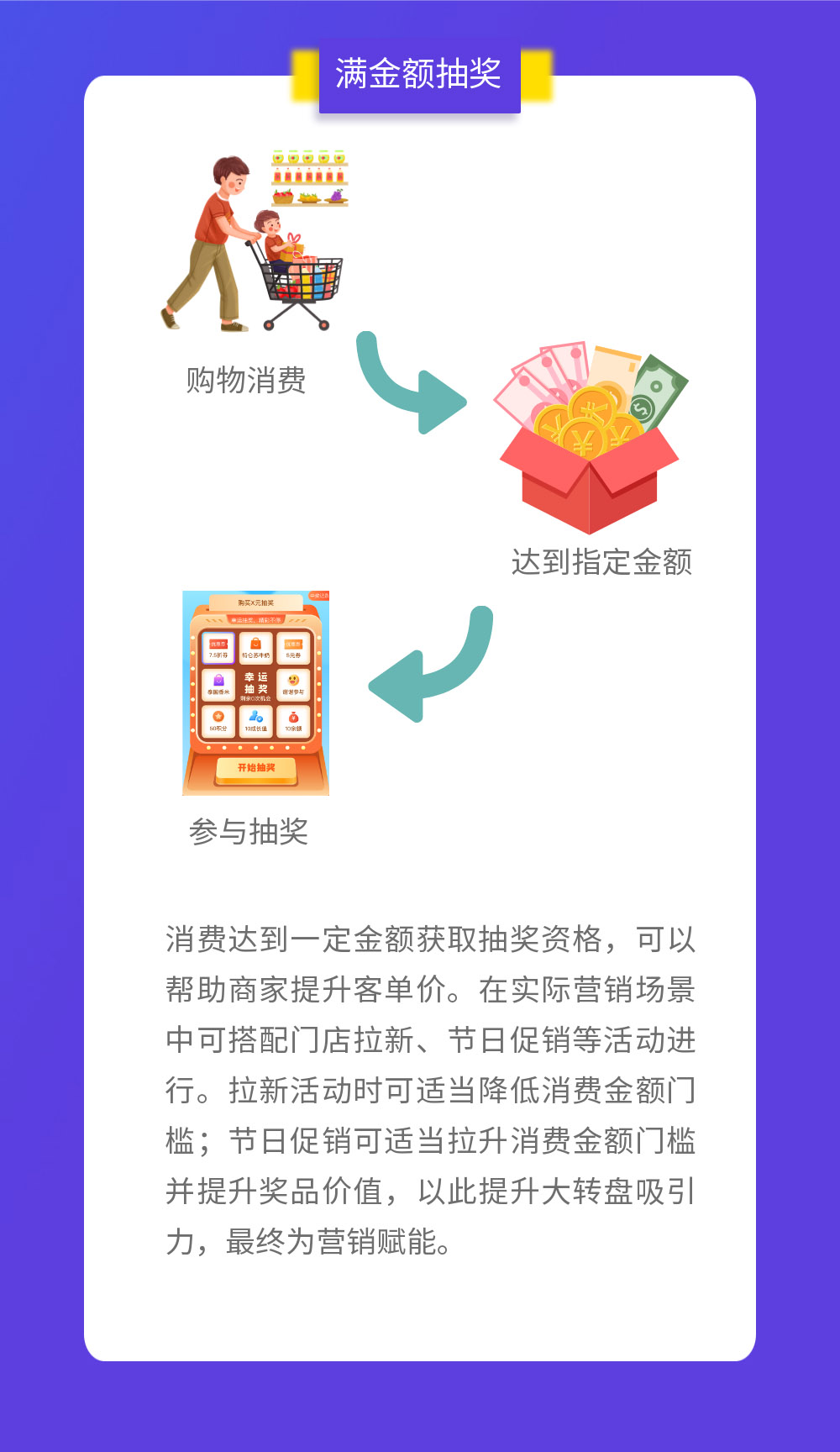 有數(shù)升級——心動刺激還夠嗨的營銷玩法，這次更強了！