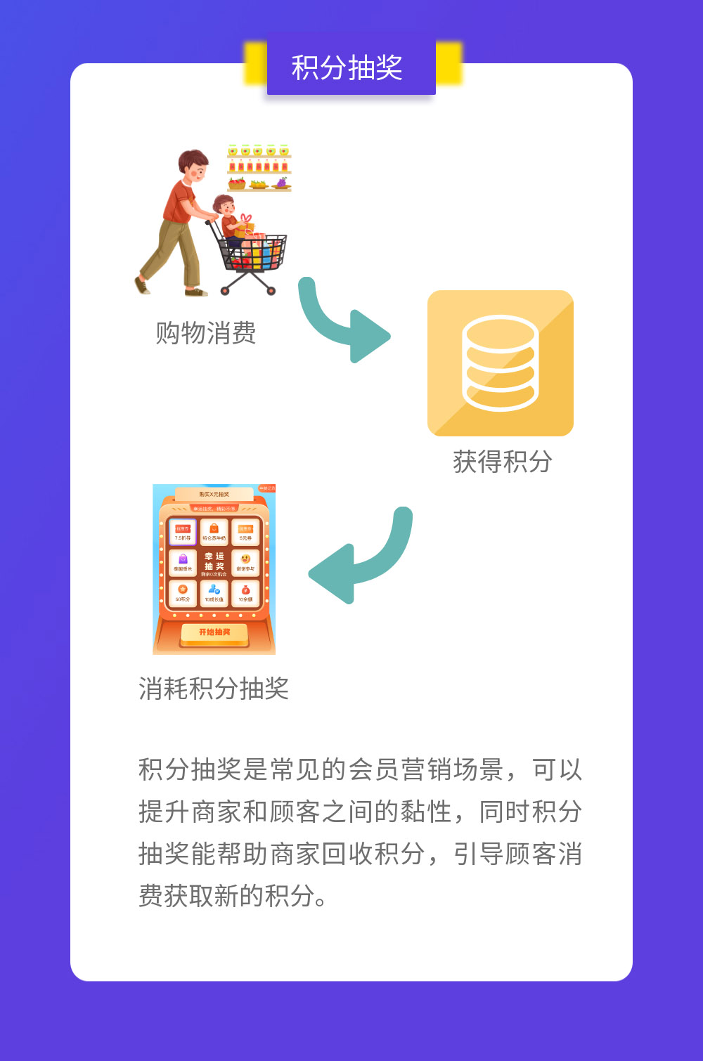 有數(shù)升級——心動刺激還夠嗨的營銷玩法，這次更強了！