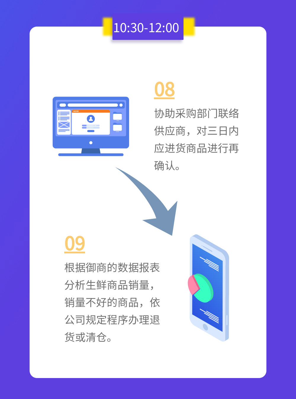生鮮管理員的一天，看到最后肅然起敬！