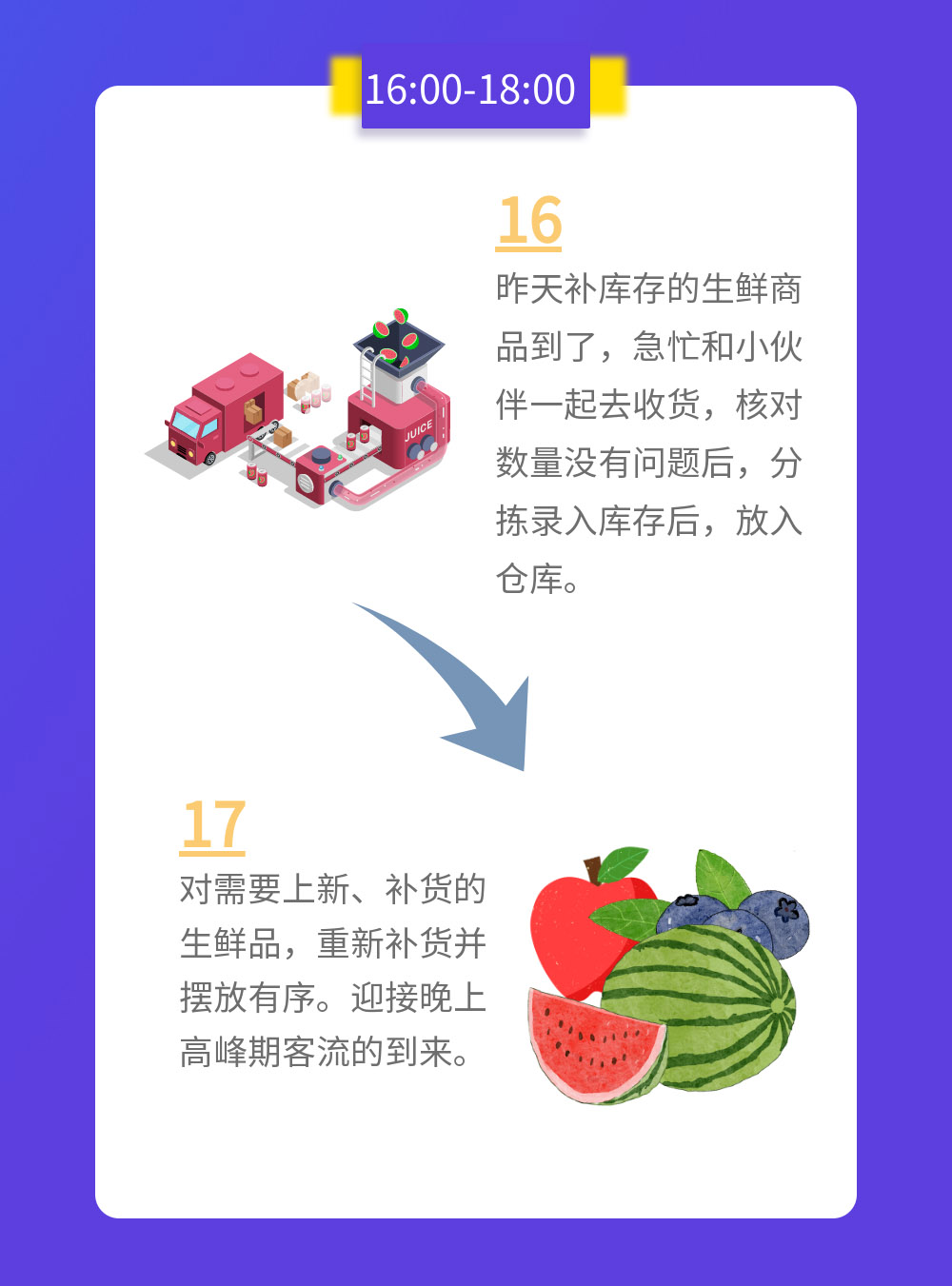 生鮮管理員的一天，看到最后肅然起敬！