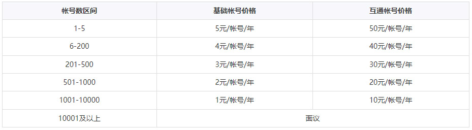 重要通知：企業(yè)微信調(diào)整收費模式