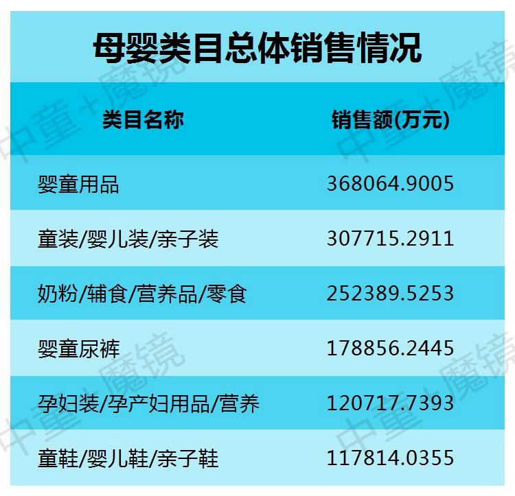 分析了數(shù)百家母嬰門店，我很擔(dān)心有人就這樣失去戰(zhàn)斗力！