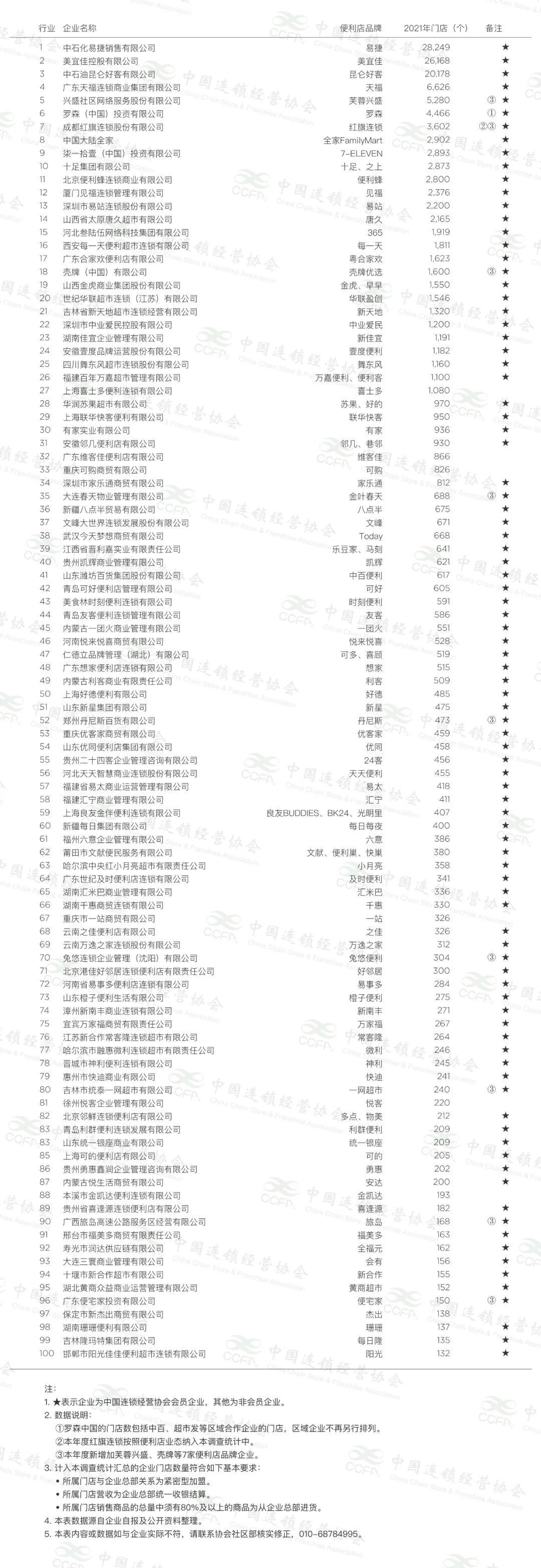 便利店的宇宙盡頭是小城鎮(zhèn)？下一個(gè)浪潮正在降臨