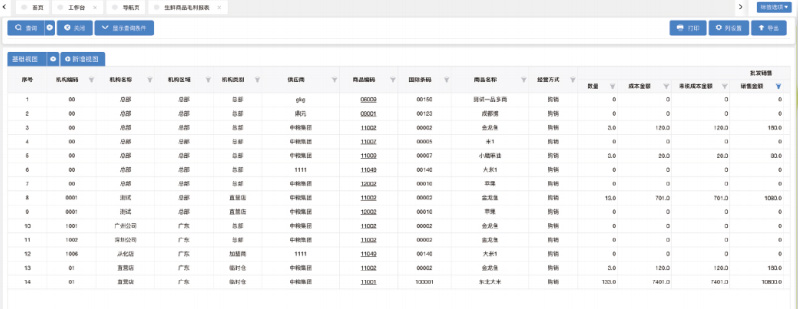 每日優(yōu)鮮、叮咚買菜持續(xù)被關(guān)注,生鮮行業(yè)還要找多久破局途徑？