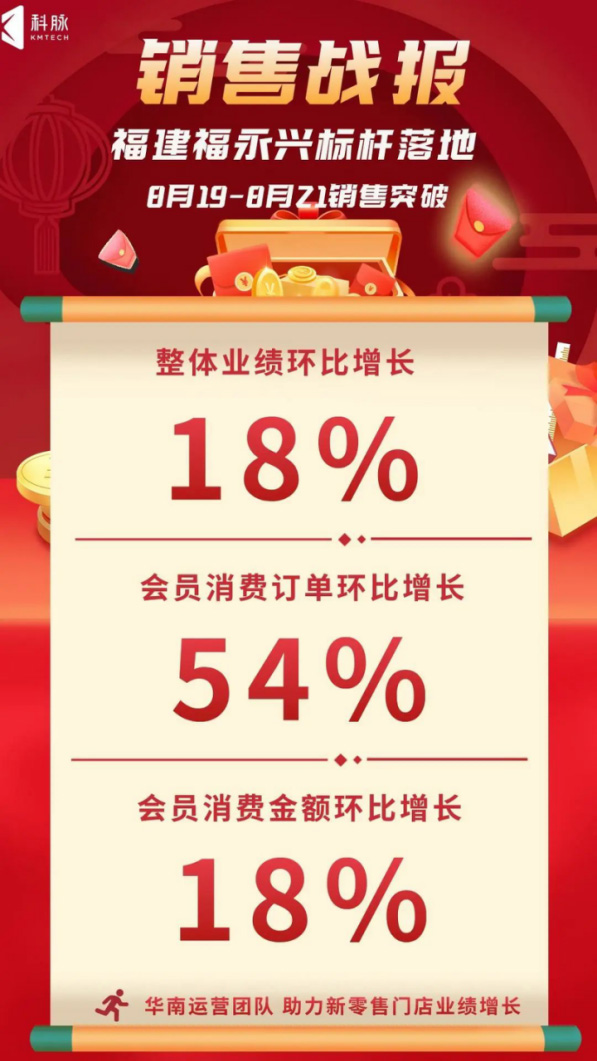 8月底了，不能只看別人“表演”啊！