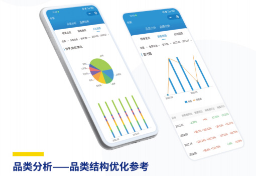 新品發(fā)布 | 科脈貨查查正式亮相，為零售商家智慧決策而生！