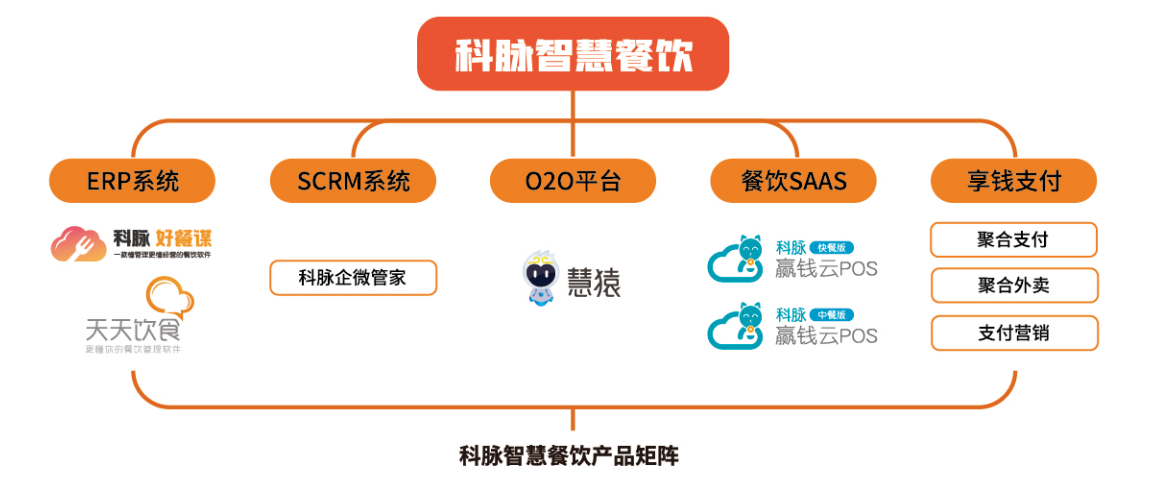 餐飲店收銀系統(tǒng)一套多少錢(qián)？影響價(jià)格因素有哪些