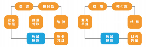 專賣門店數(shù)量增長緩慢，如何避免做“假數(shù)字化”！