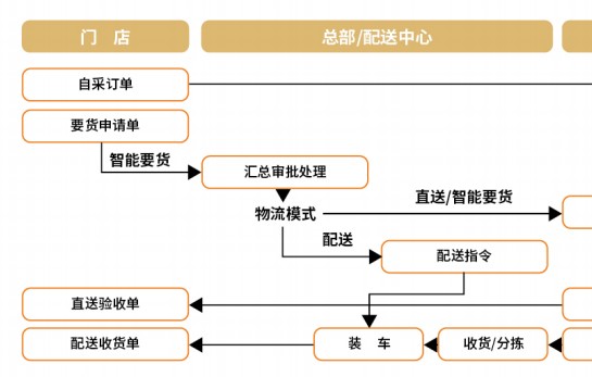 新式茶飲的求變之路，下一個(gè)“新”在哪？